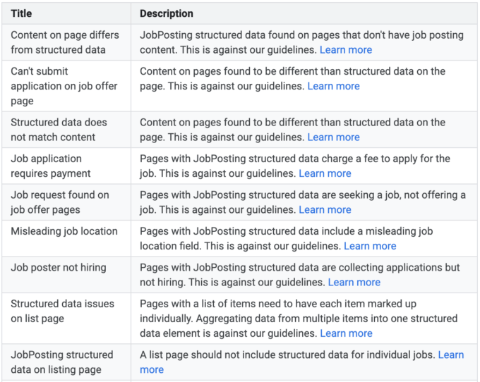 17 Black Hat Techniques That Can Harm an SEO Campaign