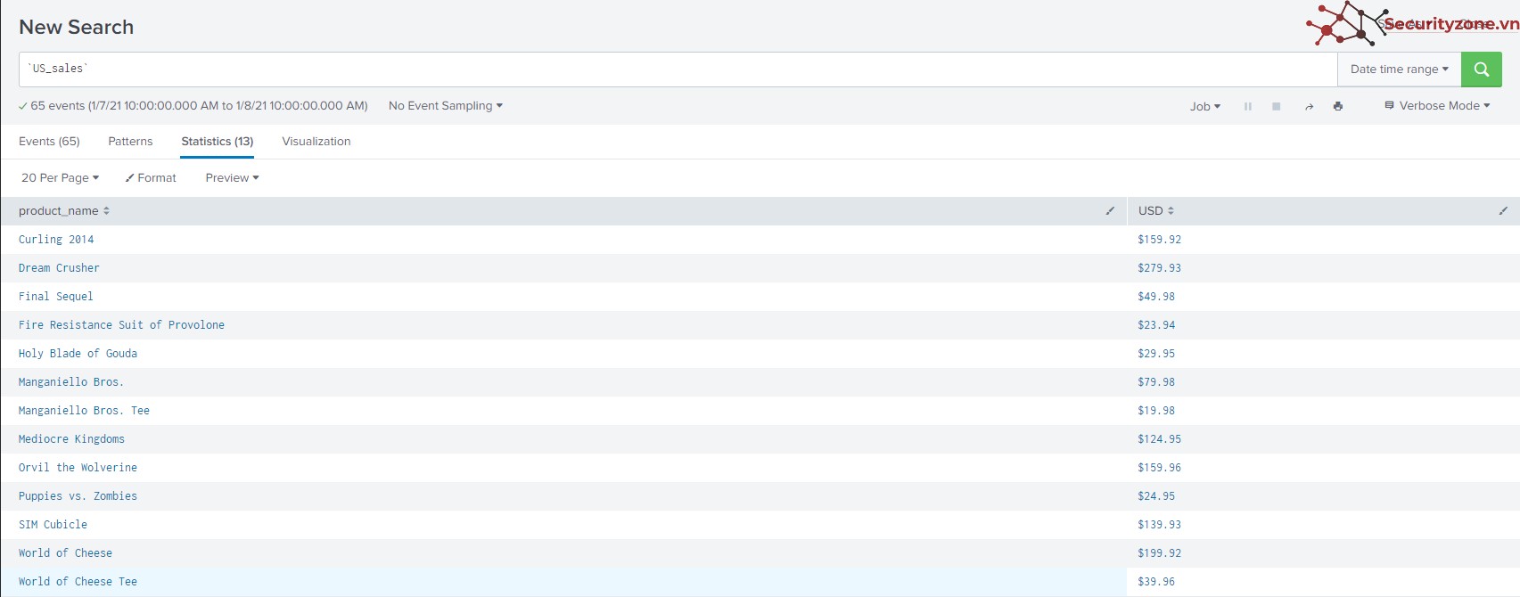 Splunk Splunk 7.x Fundamentals 2 Module 11 Creating and Using