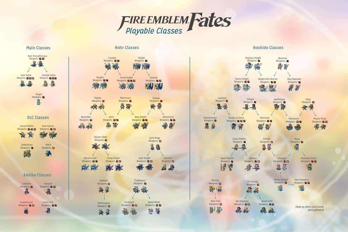 Fire Emblem Fates Class Guide Seals, Progression, Promotion, How to