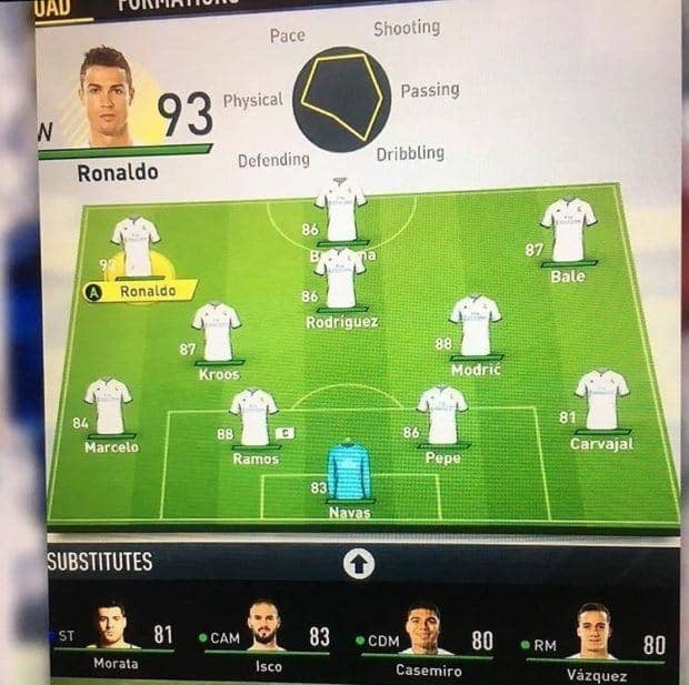 FIFA 17 Real Madrid Player Ratings Leaked SegmentNext