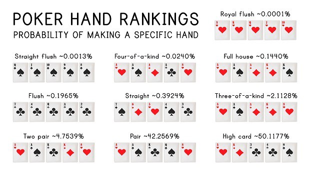 Red Dead Redemption 2 Poker Guide Table Locations, Card