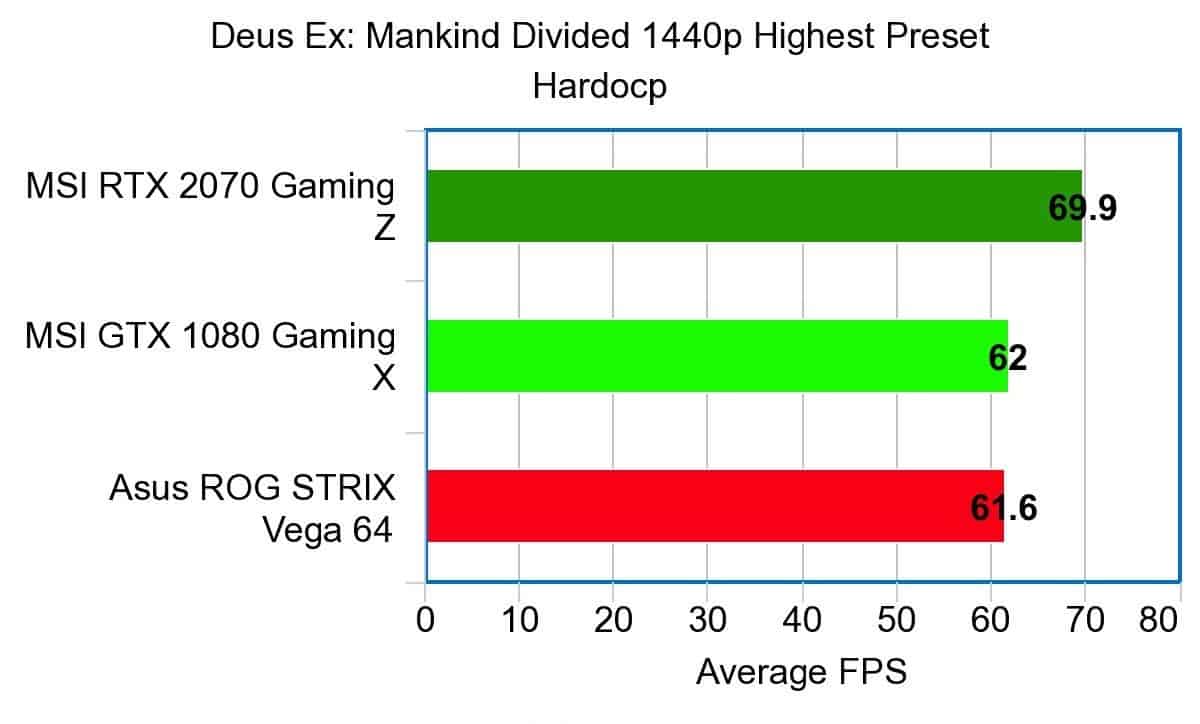 MSI RTX 2070 Gaming Z Benchmarks, Tested In 10 Games At