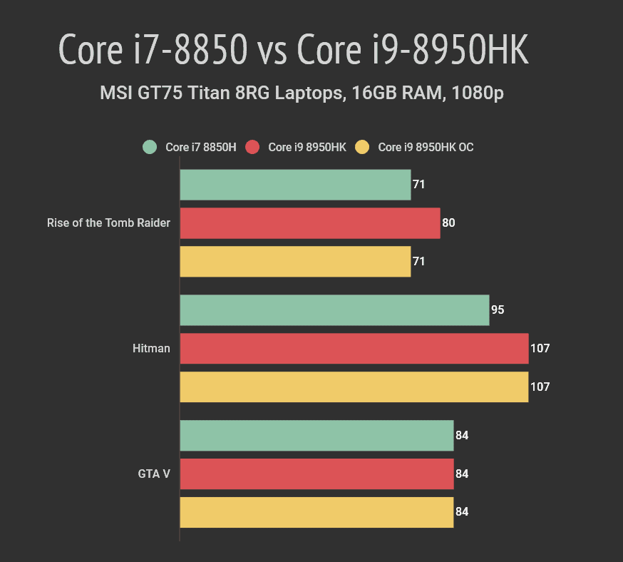 Core i9 vs Core i7 in Laptop Which One Should You Buy