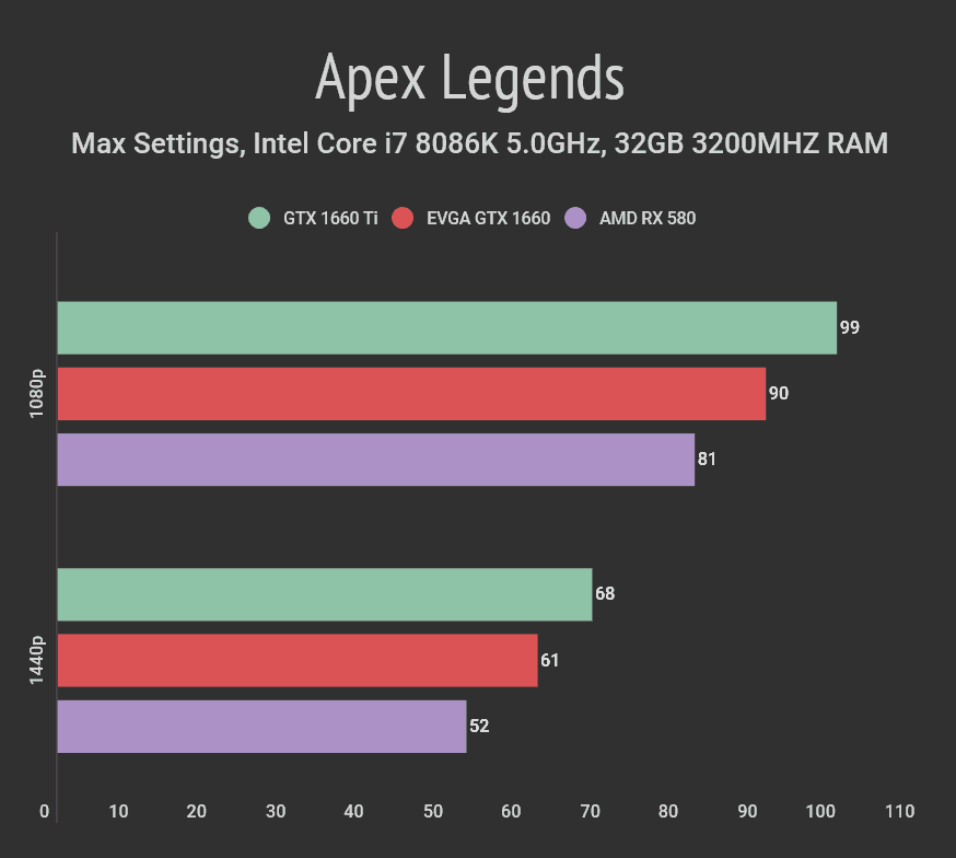 Tyrimas Pirmadienis Neto radeon rx 580 or gtx 1060
