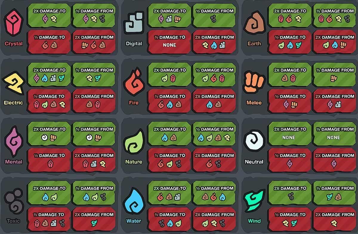 Temtem Type Chart Guide SegmentNext