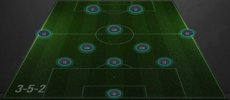 FIFA 21 Best FUT Formations Guide SegmentNext