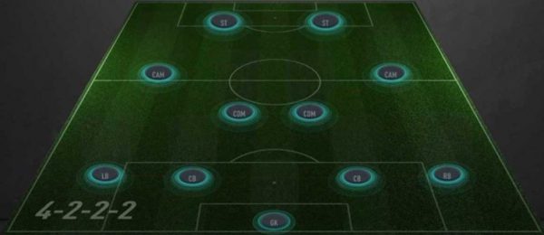 FIFA 21 Best FUT Formations Guide SegmentNext