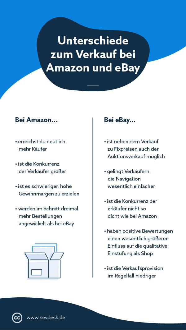 Auf eBay verkaufen Anleitung zum mein eBay Privatverkauf