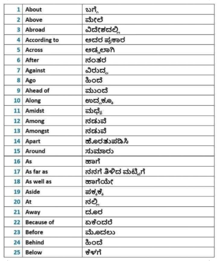 English Speaking/learning Group • ShareChat Photos and Videos
