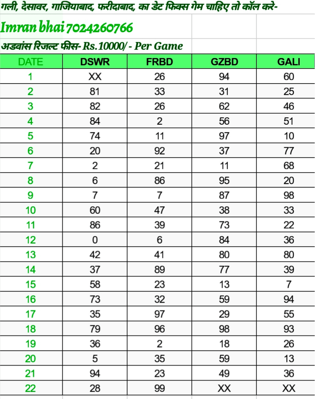 Satta King Gujarat Market