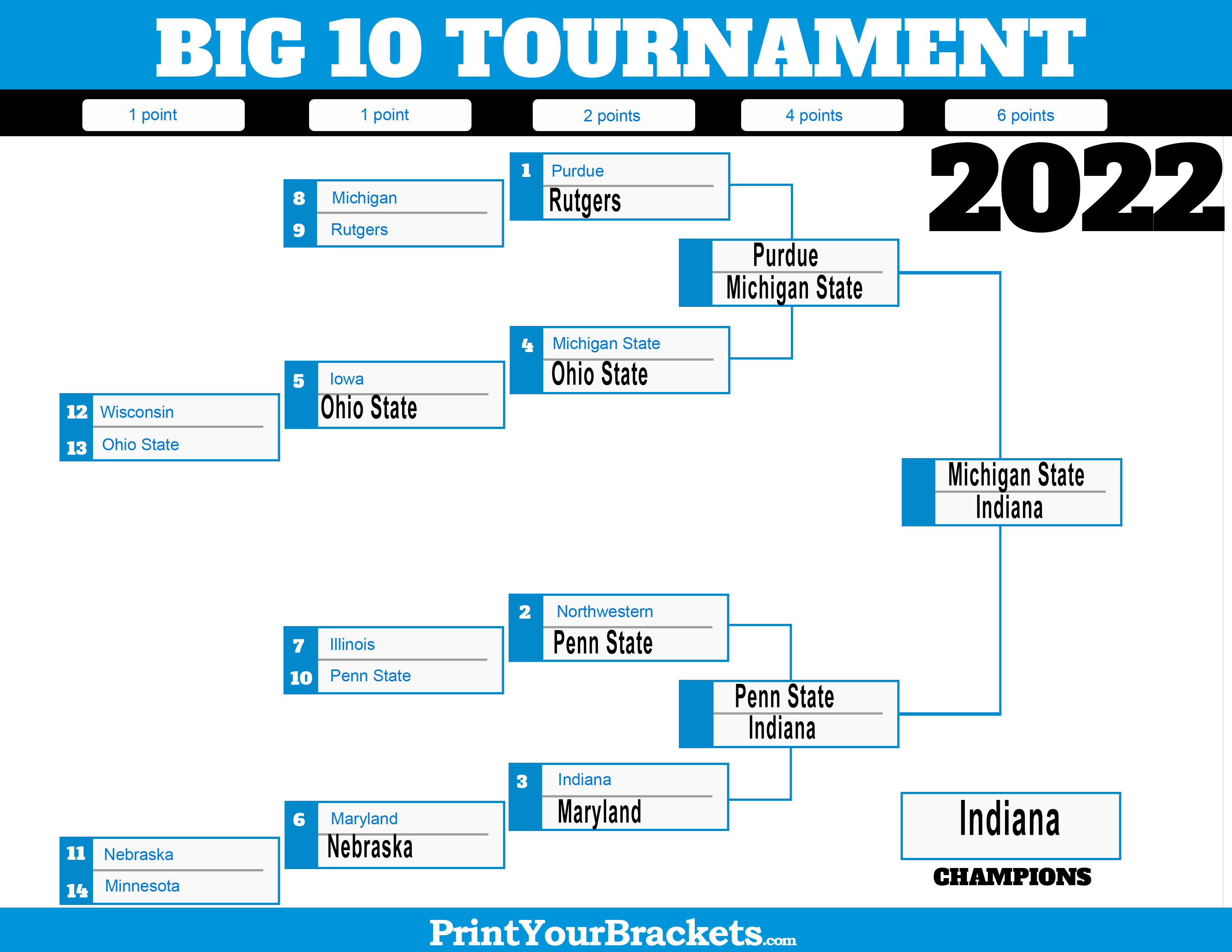 Betting Simplified, Profits Maximized Sharp App Betting Simplified, Profits Maximized Sharp App