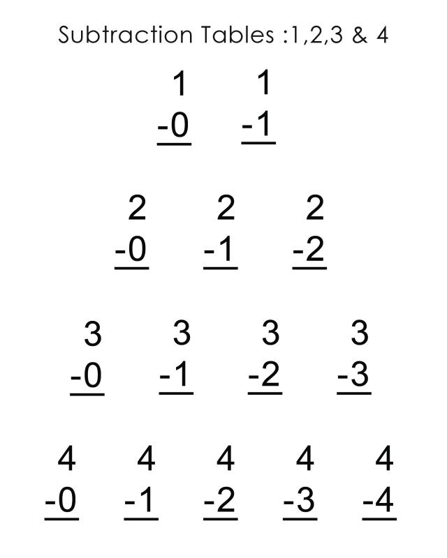 Mathematics tables Subtraction 1, 2, 3, 4