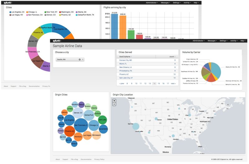 Splunk Fundamentals Learn Data Analytics & Visualization