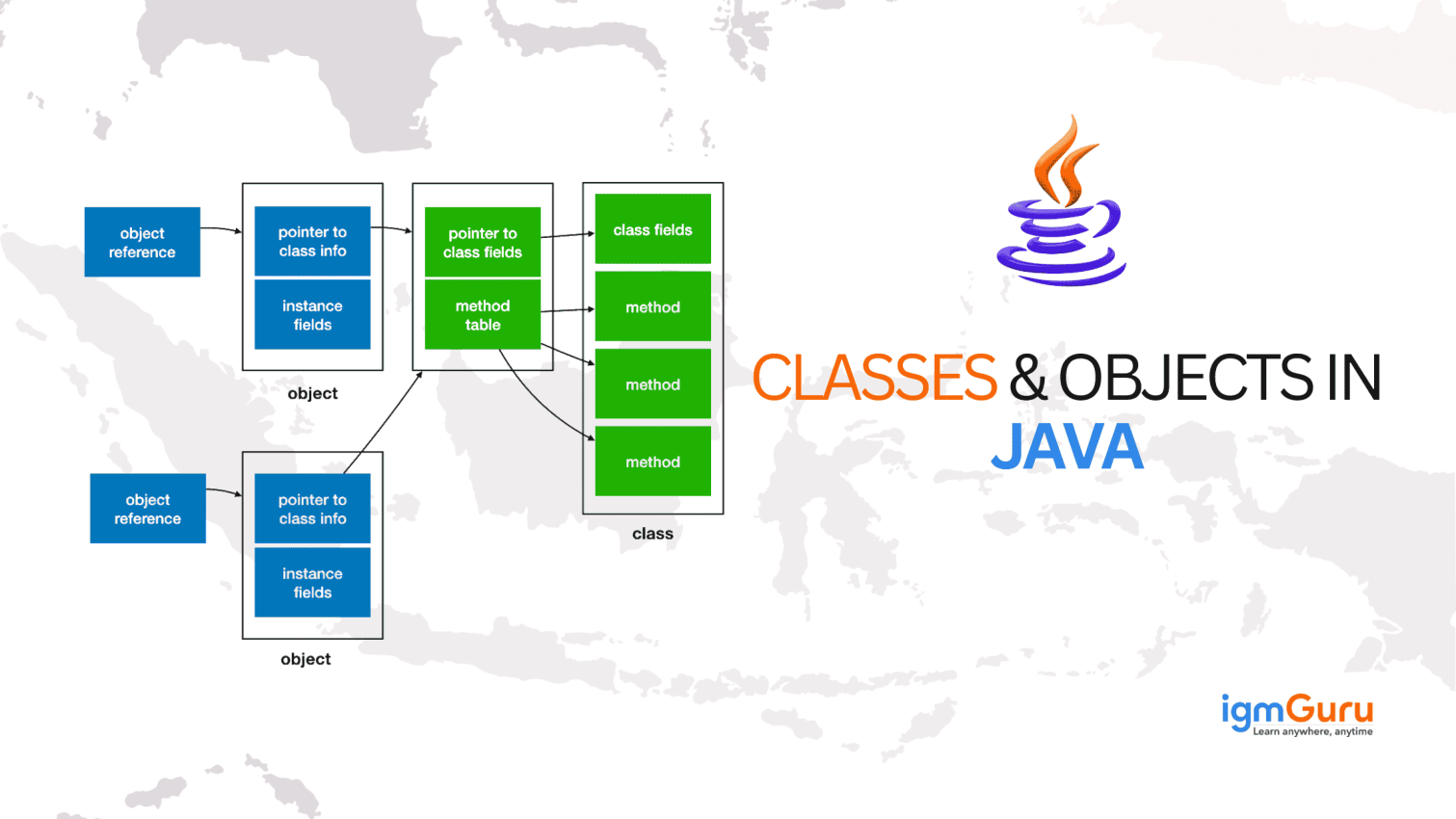 What are Classes and Objects in Java? (With Examples)