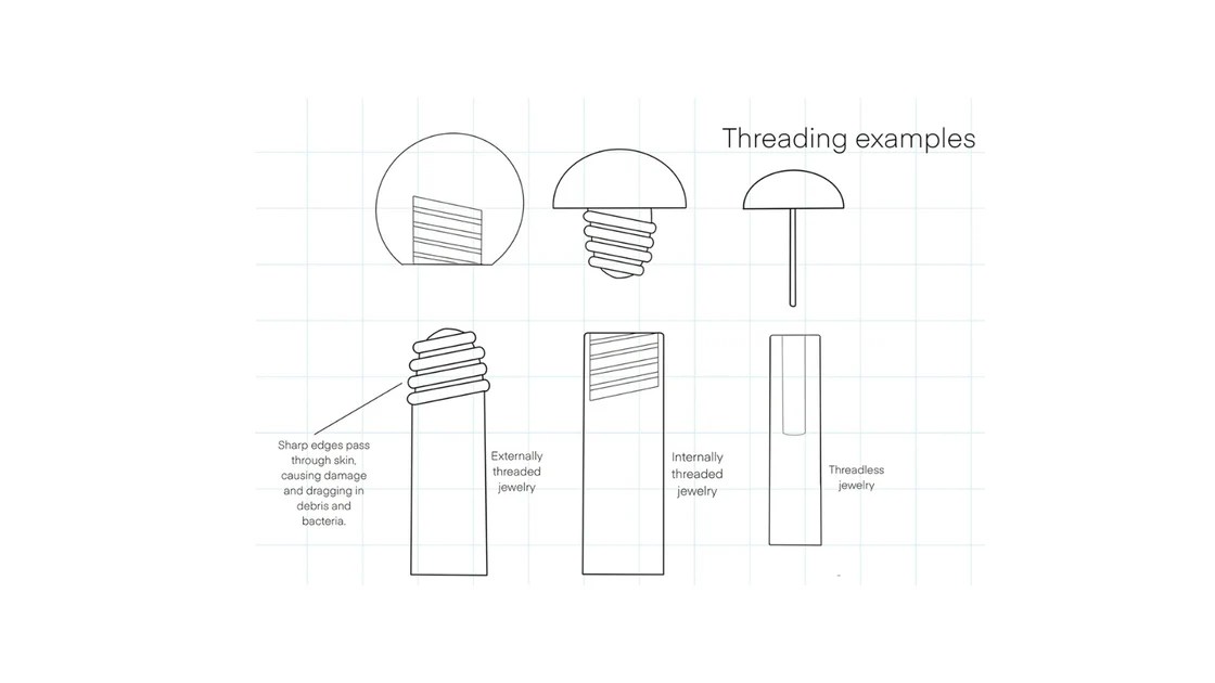 Getting Started with Threadless Body Jewelry Junipurr Jewelry
