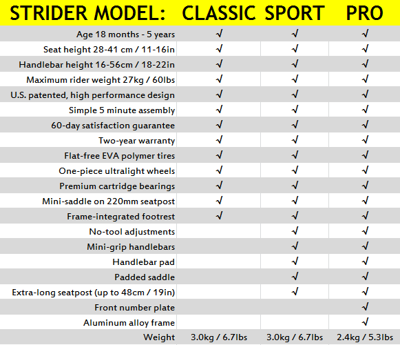 Comparison of Strider Balance Bike Models Tikes Bikes