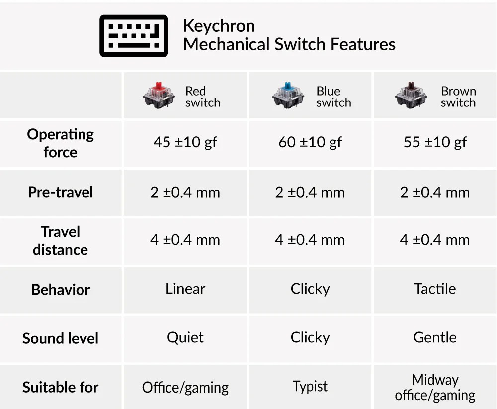 Keychron Mechanical Switch Keychron Mechanical Keyboards for Mac