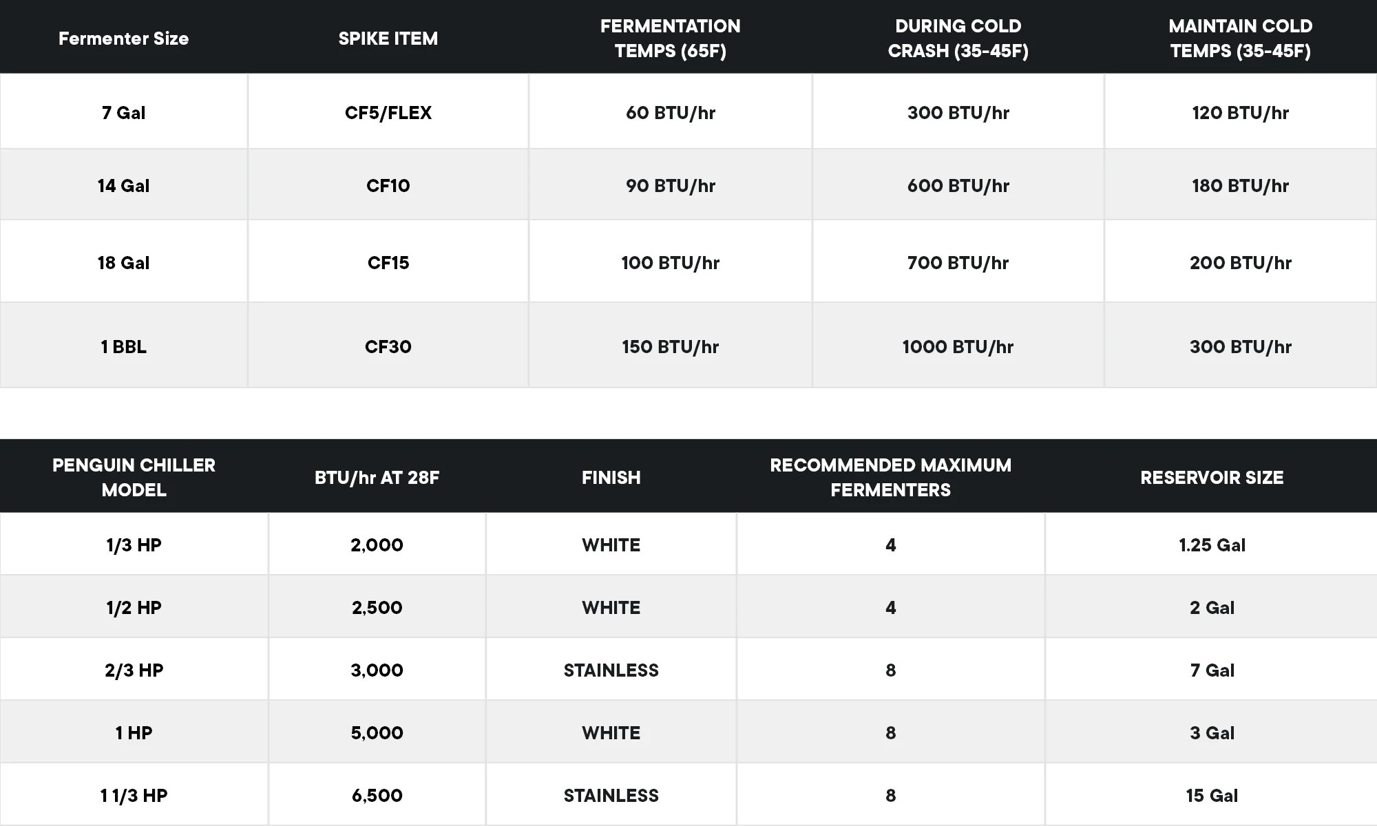 Glycol Chiller Spike Brewing