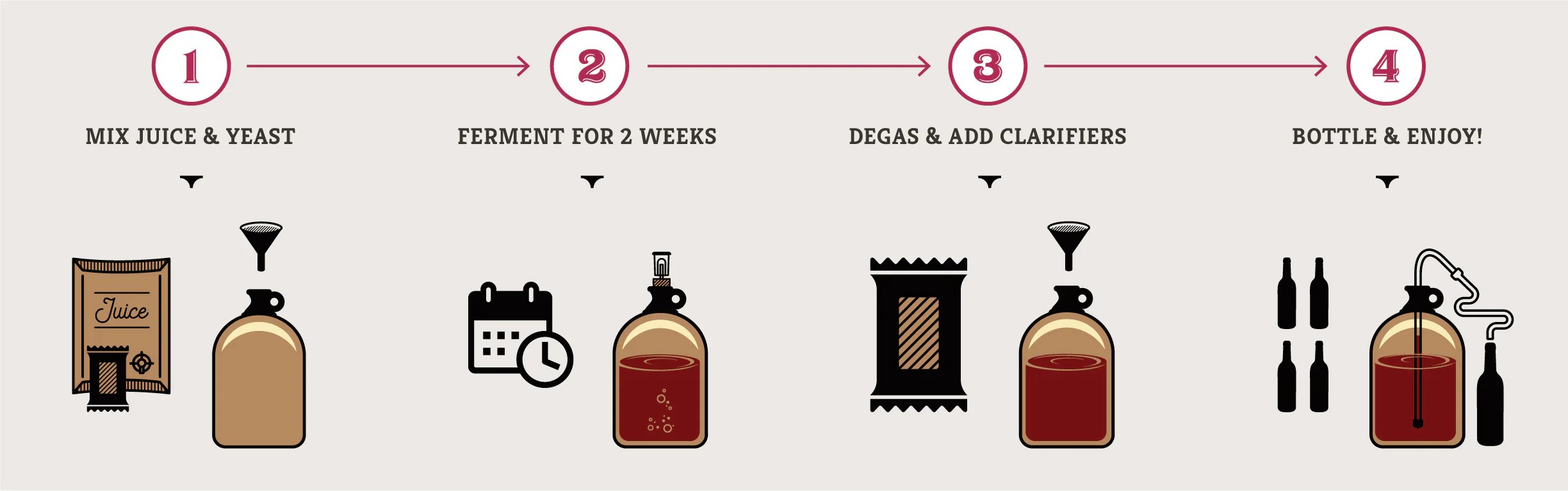 Wine Making Kits Wine Making Supplies Craft a Brew