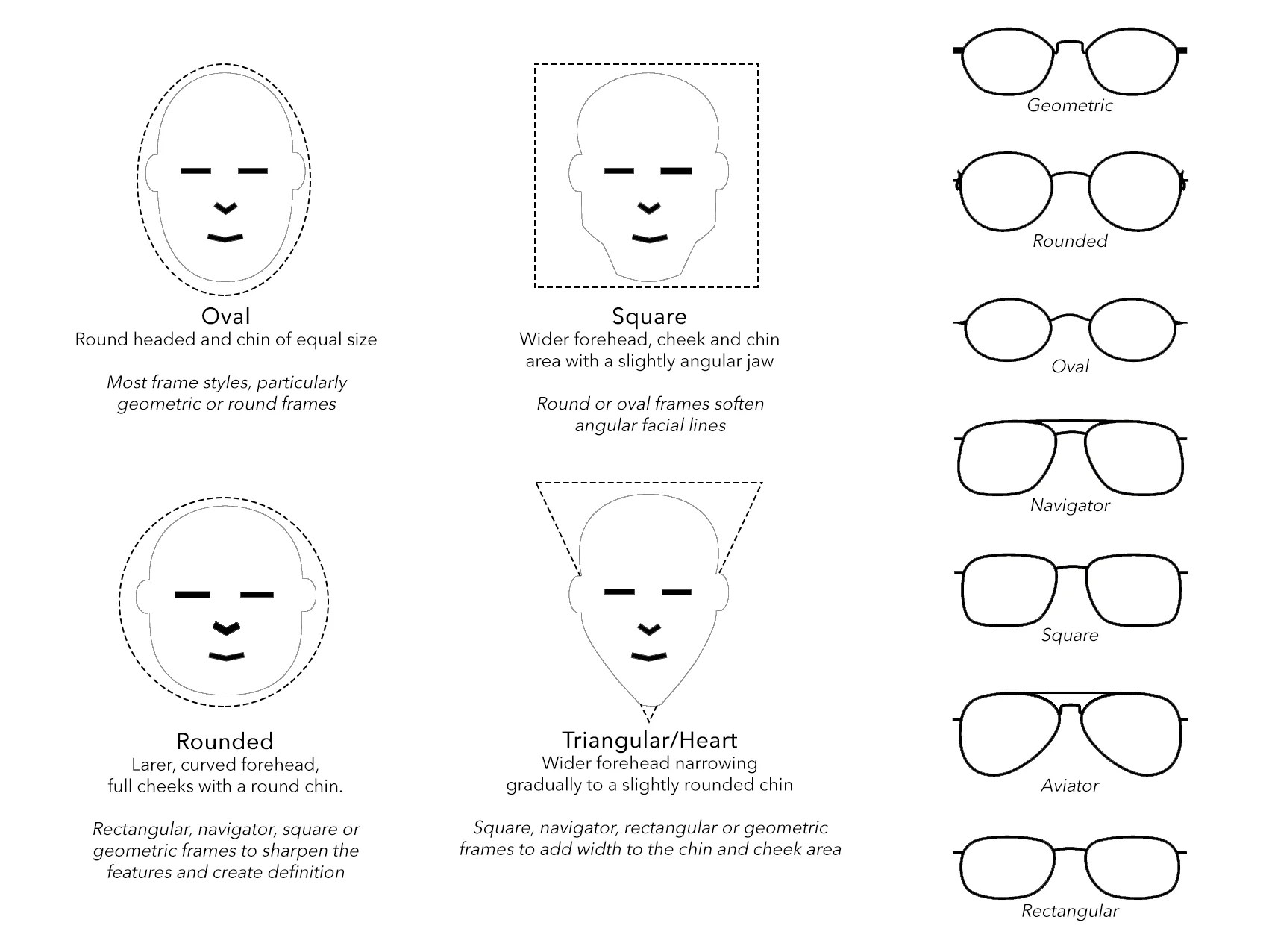 Understanding face shapes – Visual Mass
