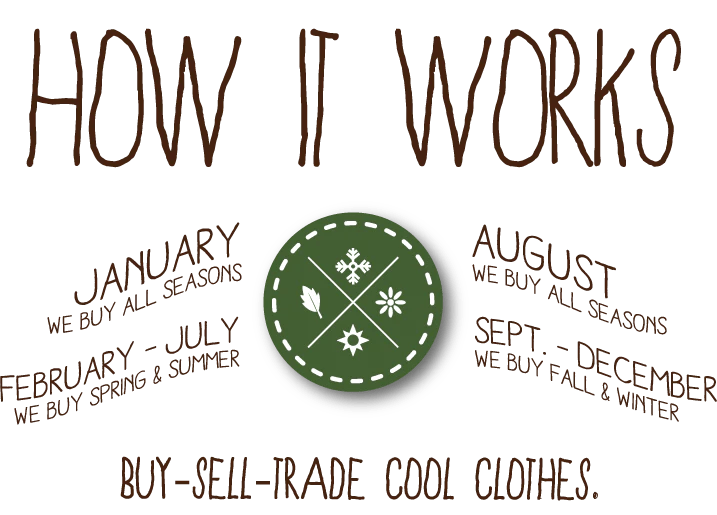 BuySellTrade AND CONSIGN...How It Works SCOUT