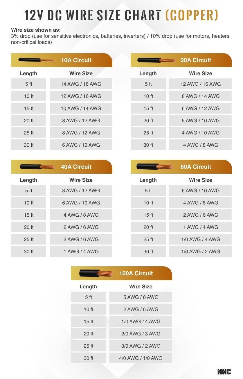 dc wire size chart, dc wire size guide
