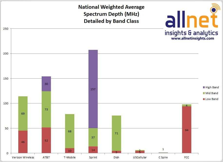 How Does Our Data Compare? Sprint Spectrum Chart Spektrum Metrics