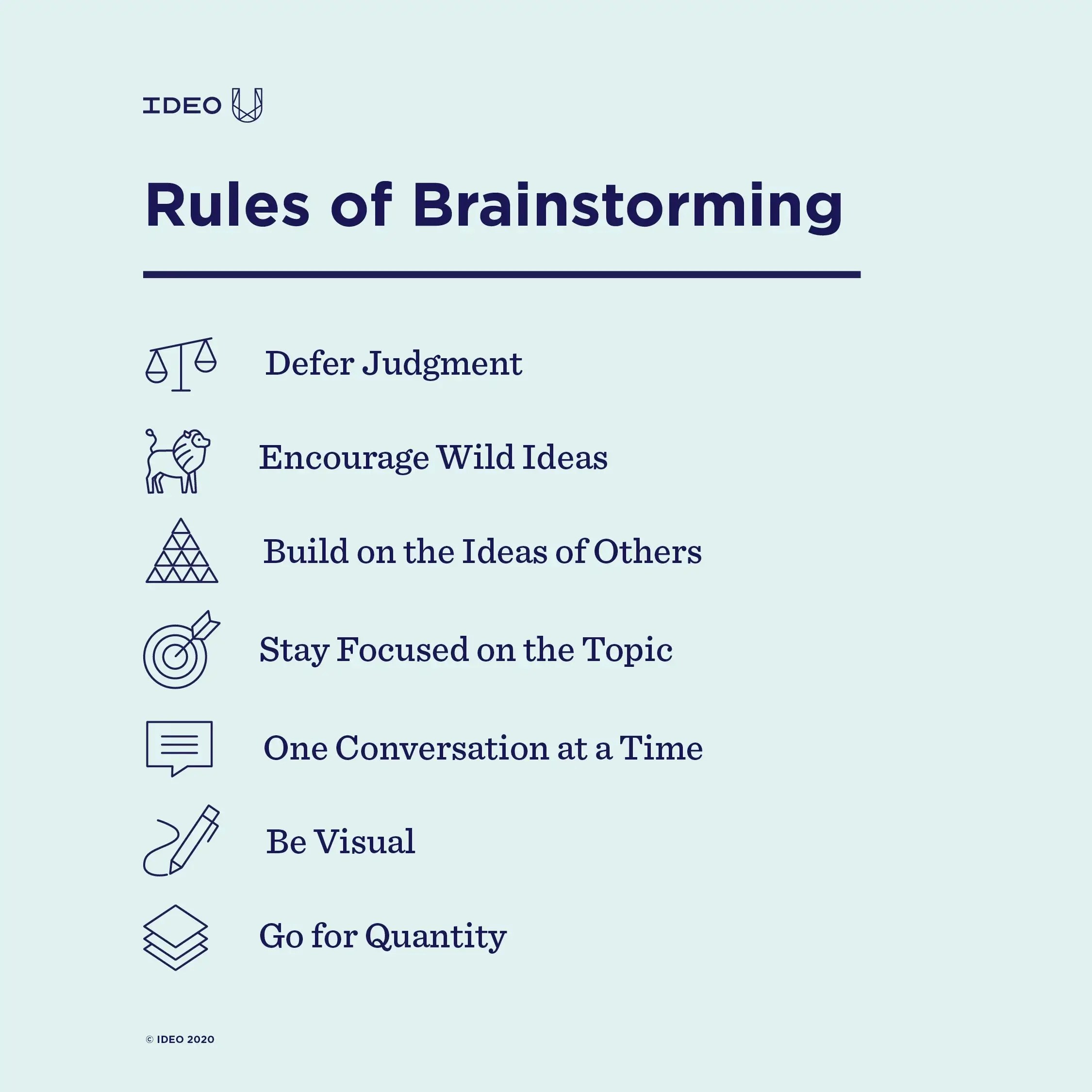 🎉 How can brainstorming help you with the writing process