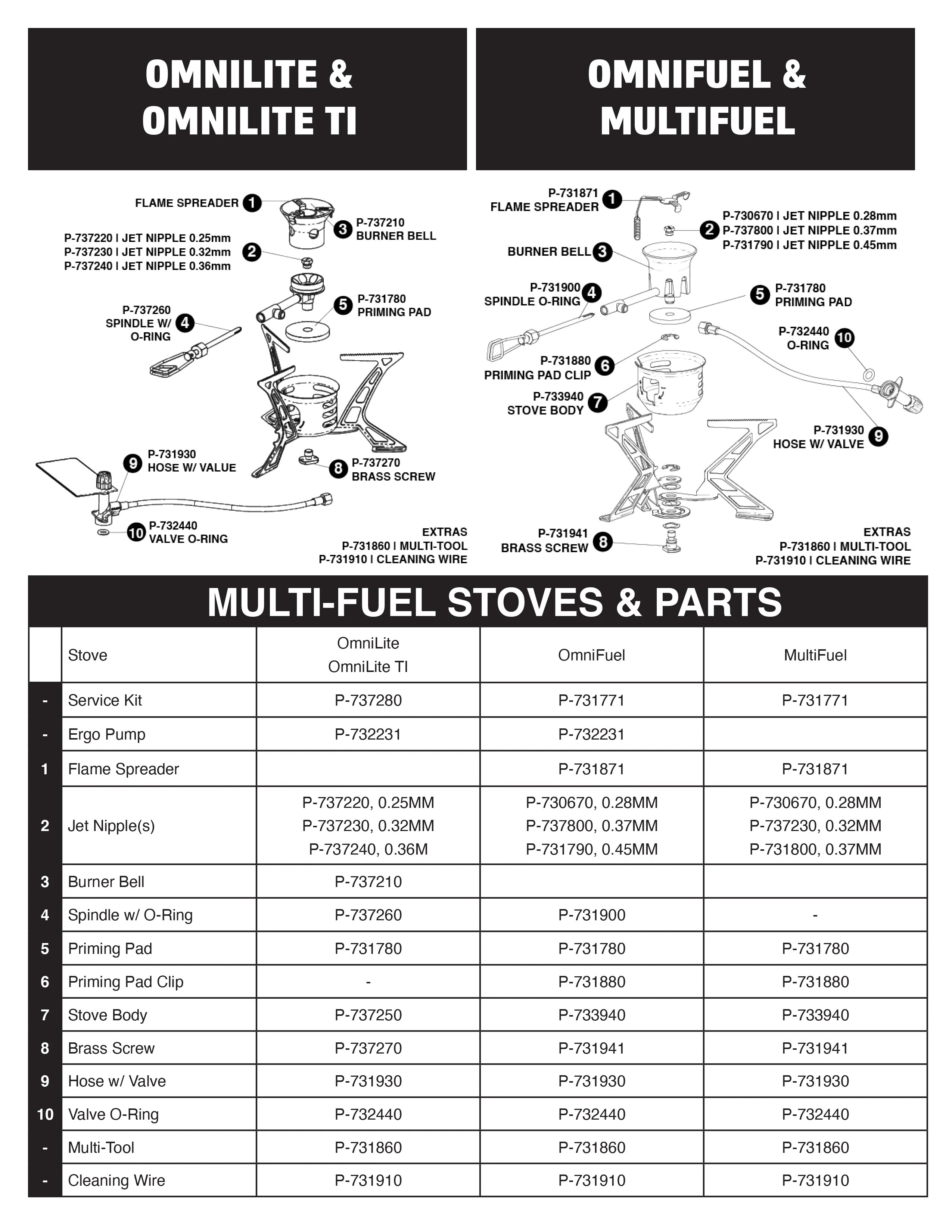 OmniFuel Multi Fuel Backpacking Stove Kit Primus