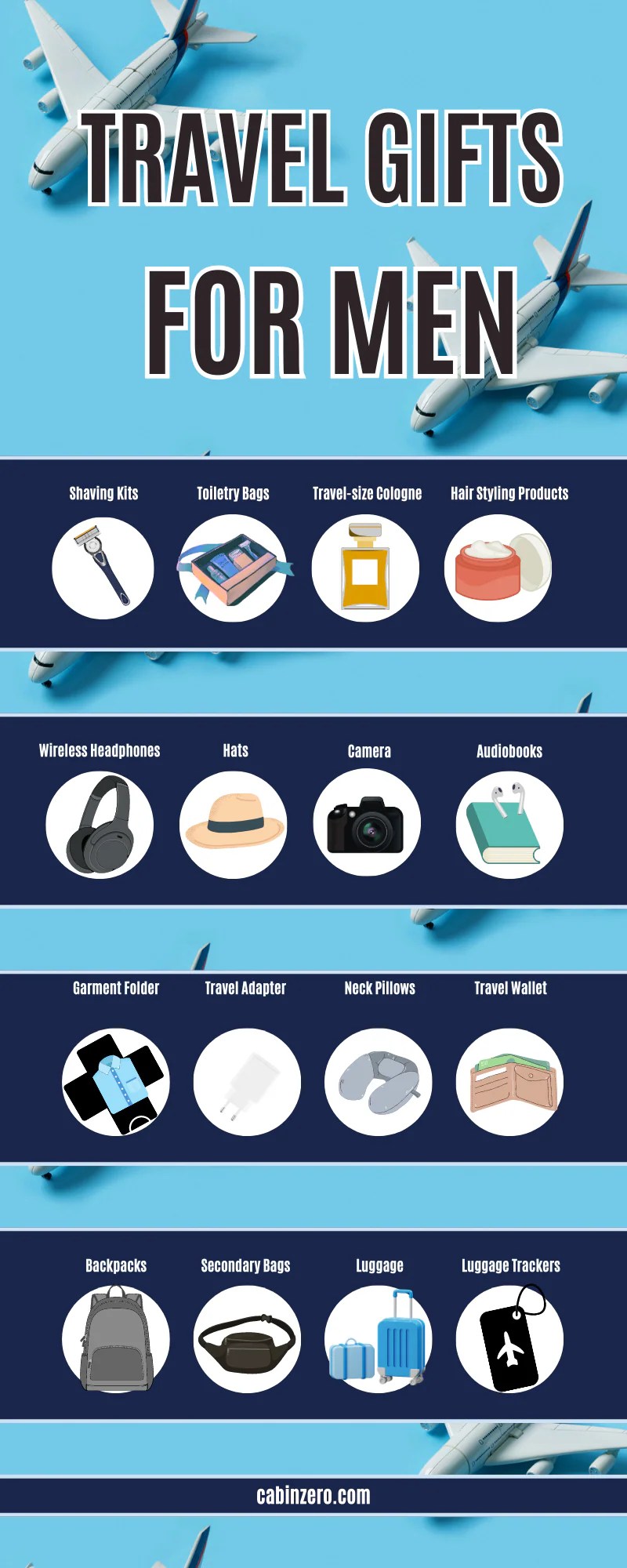 Best Travel Gifts for Men The Ultimate List Of Travel Essentials