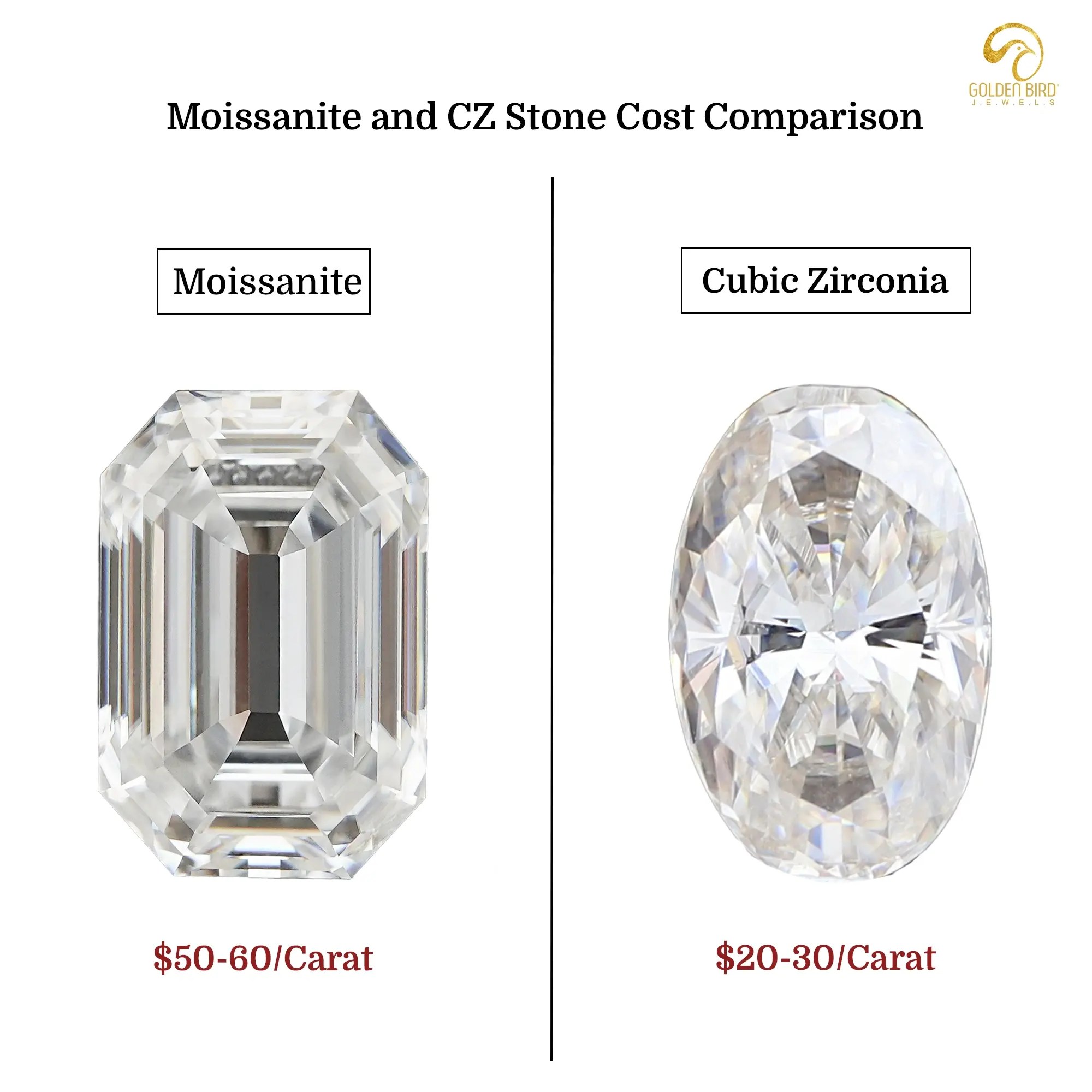 Cubic Zirconia vs Moissanite The Difference To Consider Golden Bird
