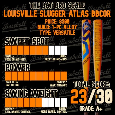 BBCOR Baseball Bat Rankings – The Baseball Bat Bros