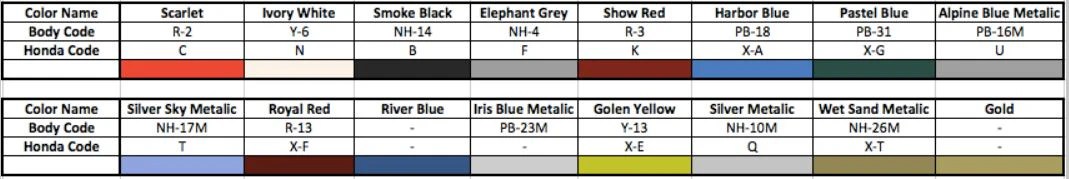 Color code decal for Honda S Series Please specify color code from our chart JDM CAR PARTS