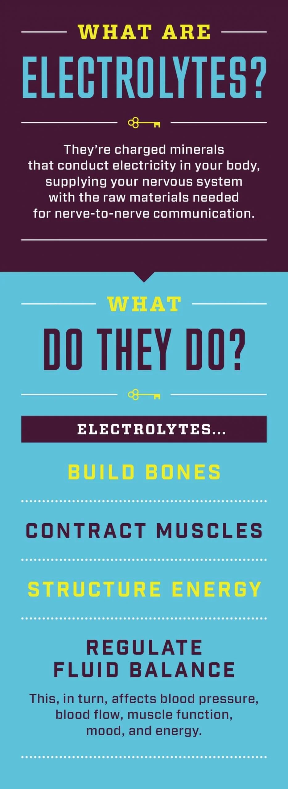 Do You Need Electrolytes While Fasting KeyNutrients