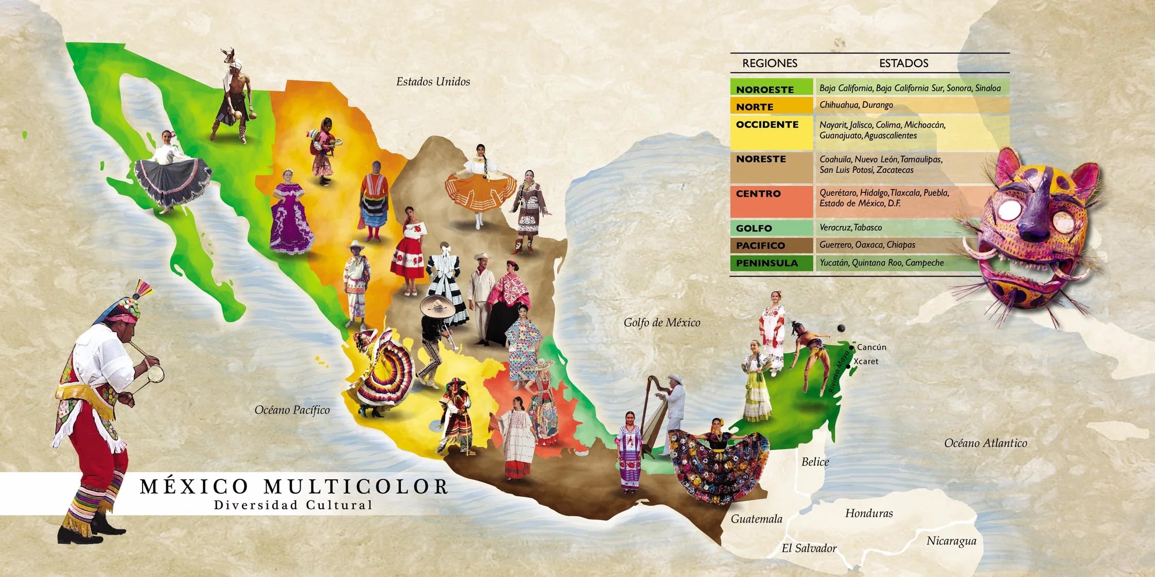 Mexican Ethnic Groups Mercadito Mexicano