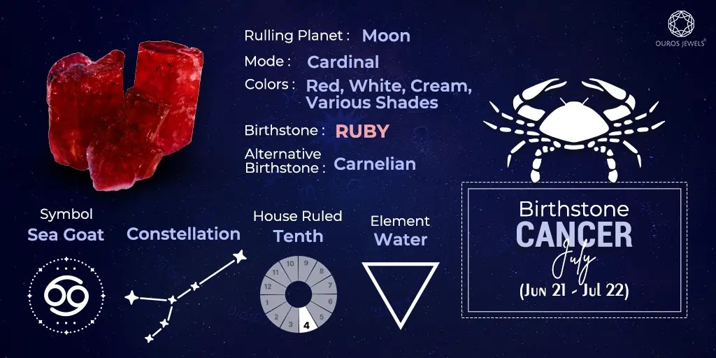 Get Your Zodiac Birthstones Complete Guide for Each Sign — Ouros Jewels