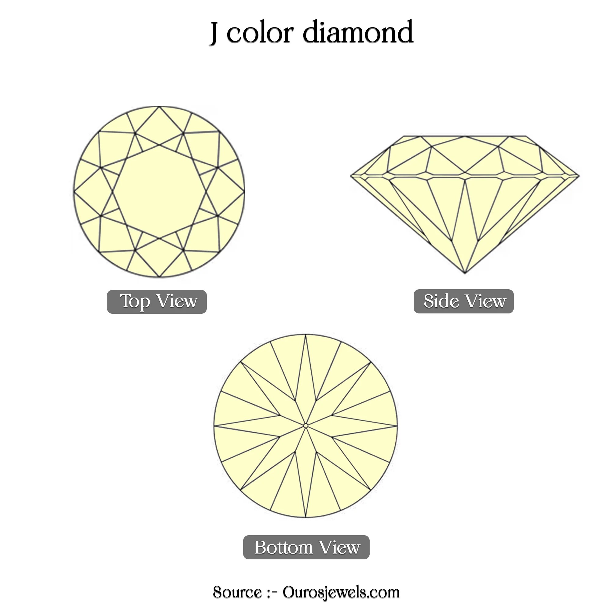 What Is Diamond Fluorescence Ouros Jewels