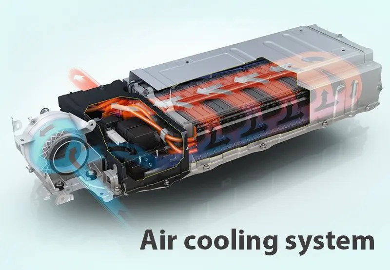 Detailed analysis of battery cooling system classificationTycorun
