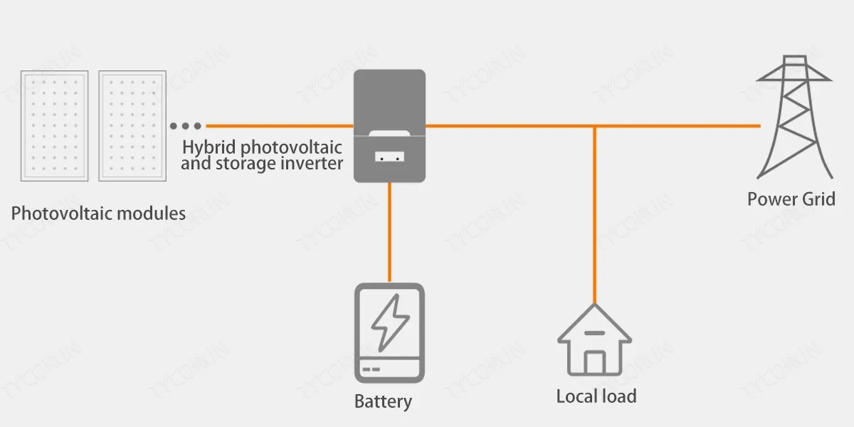 AC coupling vs DC coupling compare the differencesTycorun Batteries
