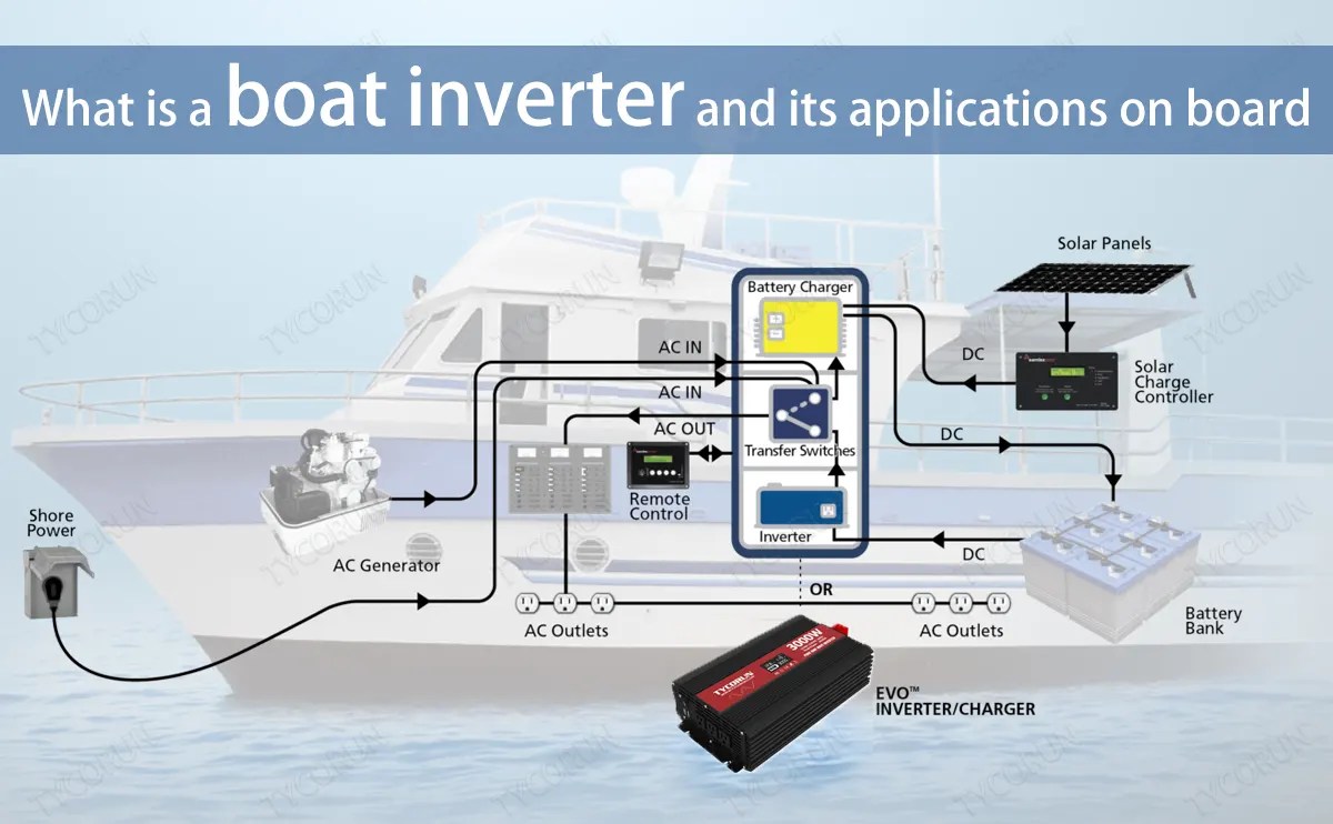 What is a boat inverter and its applications on boardTycorun Batteries