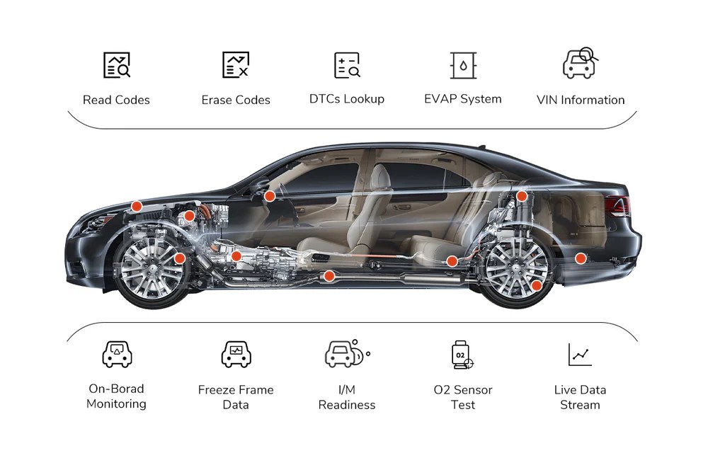 Ancel OBD2 Scanner Your Car's New Best Friend ANCEL