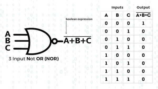 NOR Gate | A Tutorial with the Truth Table and Use Cases – Computer