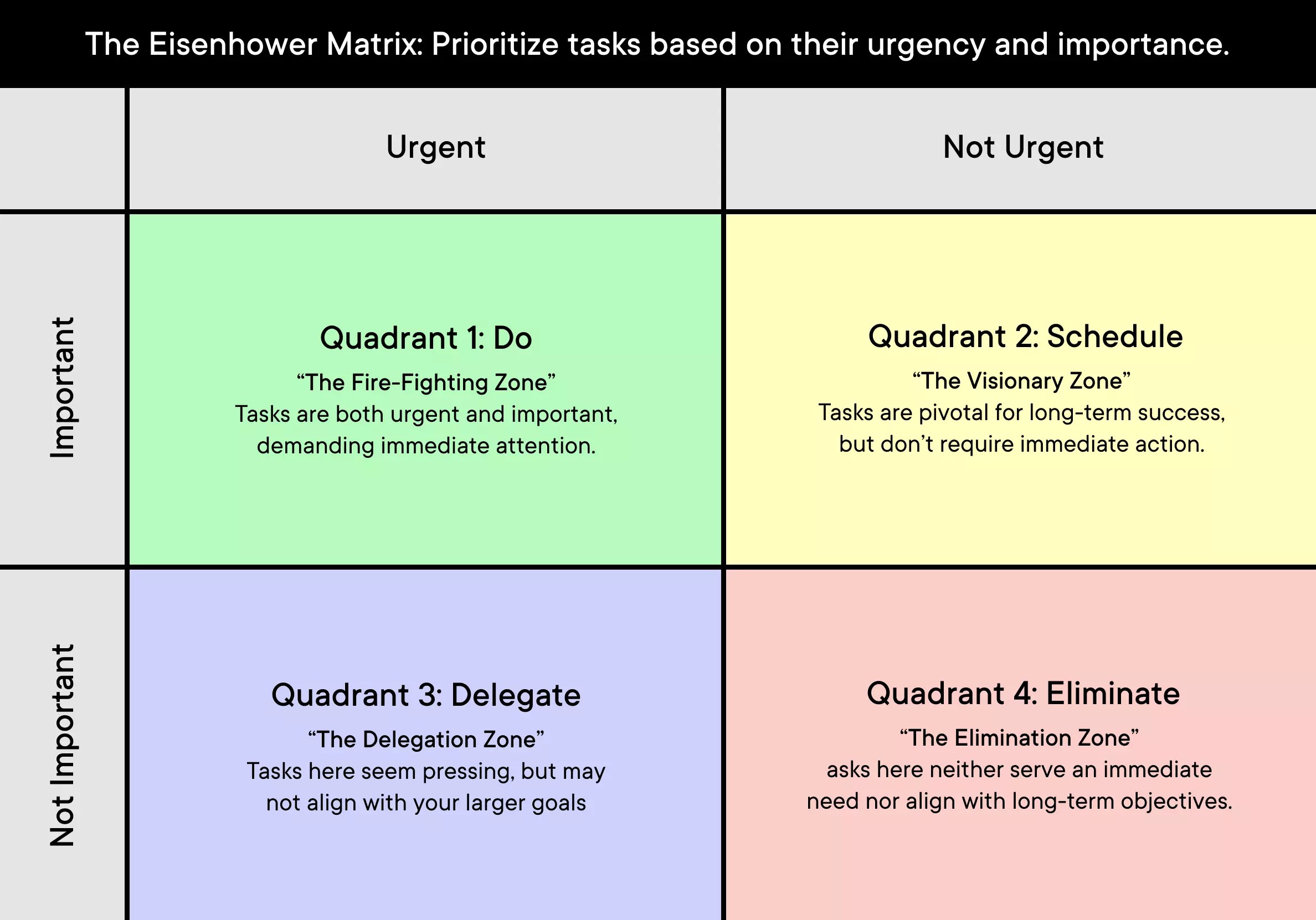 Urgent Important Matrix Template Pdf Mastering Time Management With