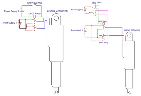 Control Linear Actuator with Switch | Wiring Guide