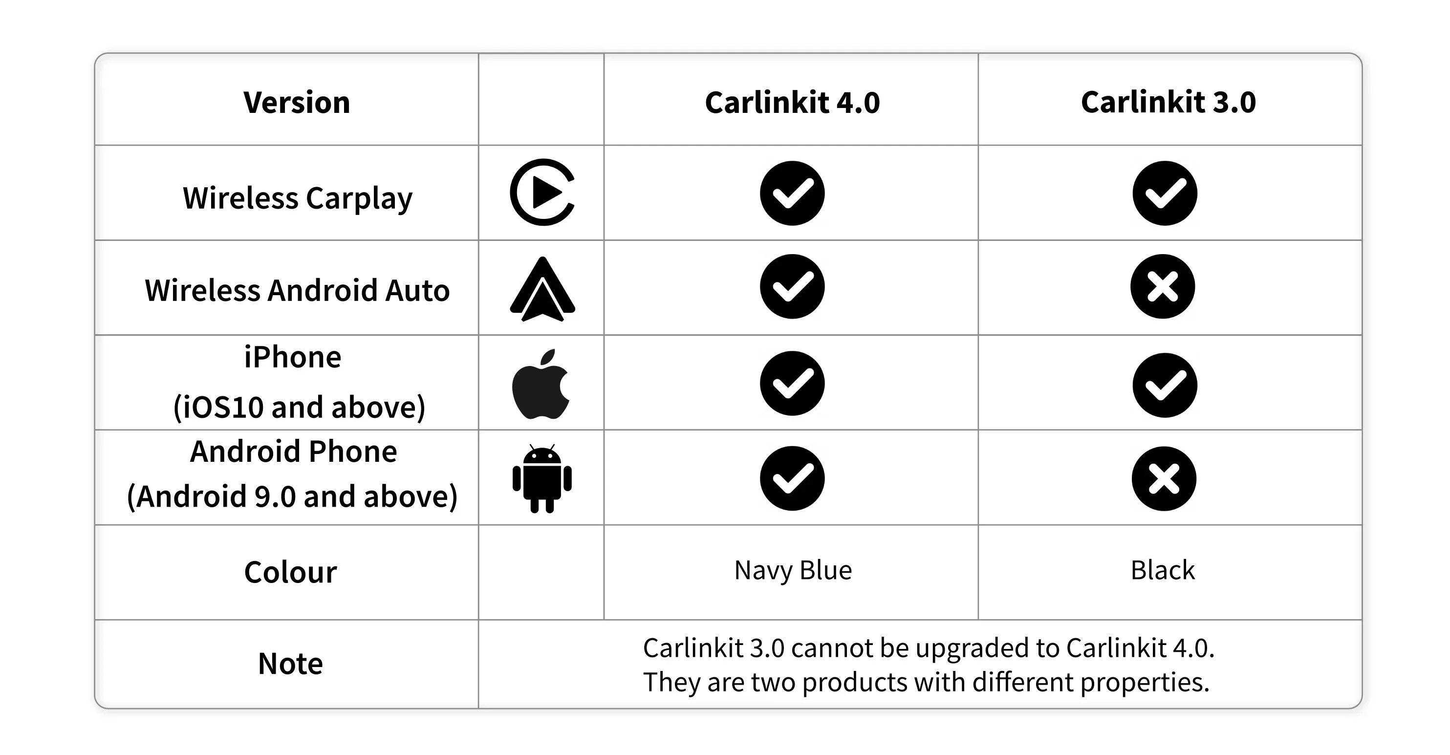 U2W Plus Carlinkit 30 40 Wireless Apple CarPlay Android Auto Ada | Jais Way