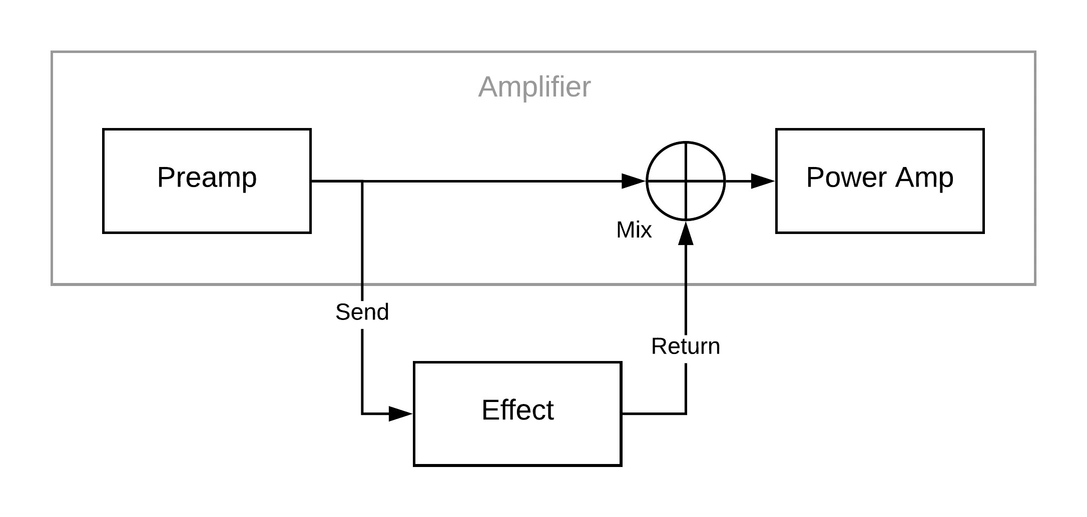 The Perilous Parallel Loop – Quilter Laboratories