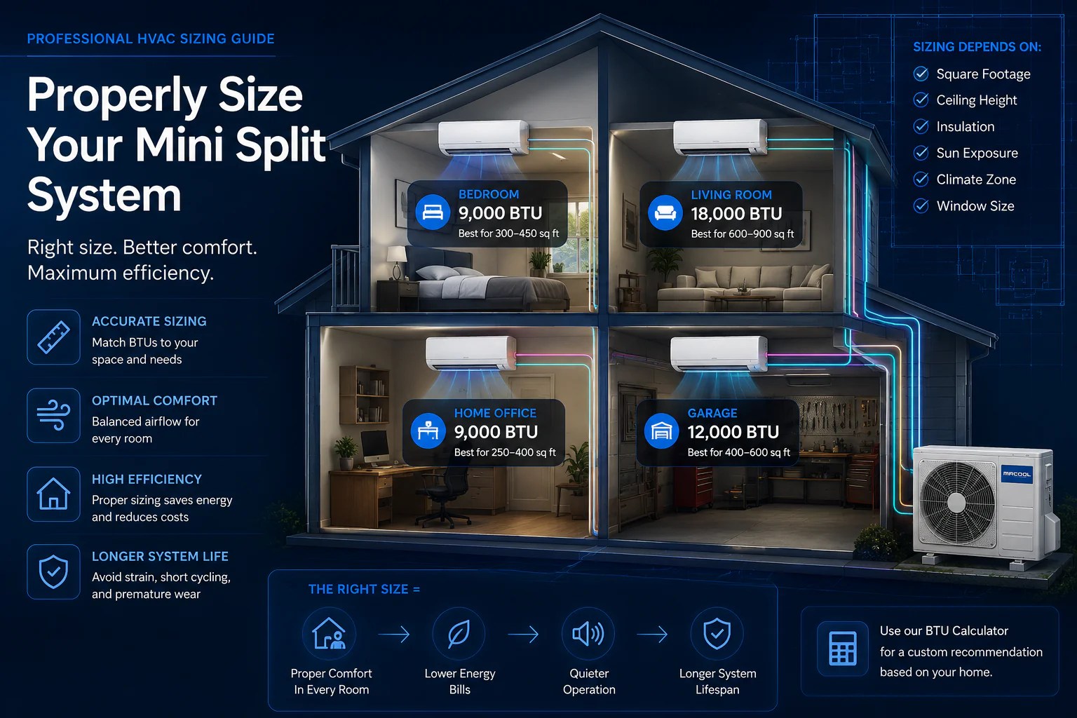 Mini Split BTU Sizing Chart (By Sq Ft + Room Type) MRCOOL DIY Direct