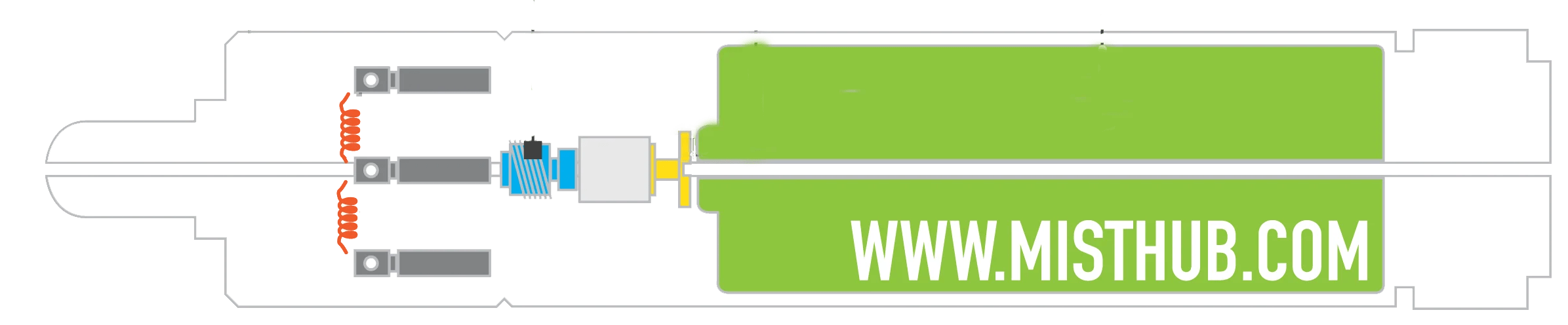 [Tutorial] Ohm's Law and FREE Vape Safety Calculator 2017 MistHub
