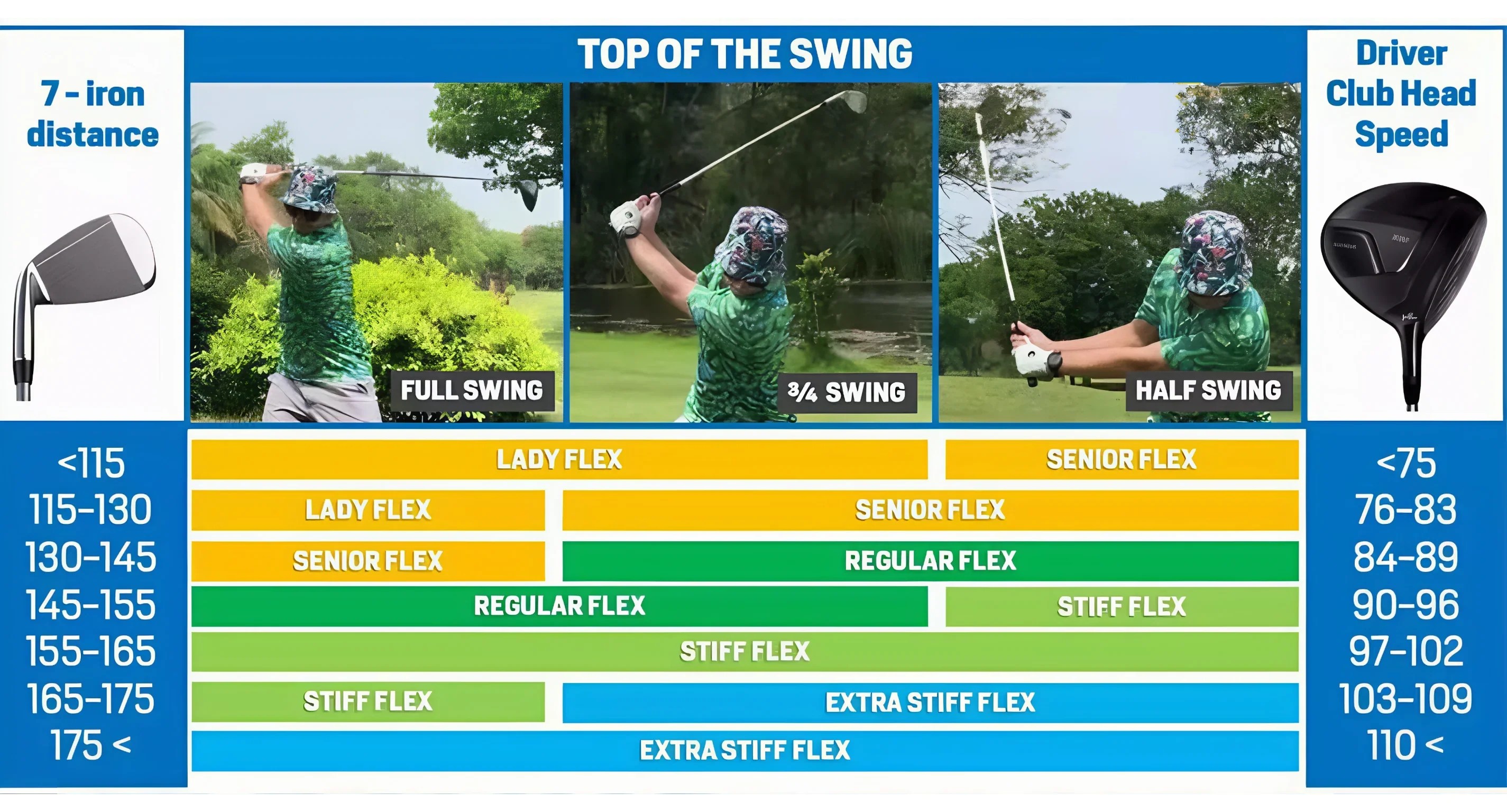 Driver Shaft Kick Point Chart Find Your Perfect Flex