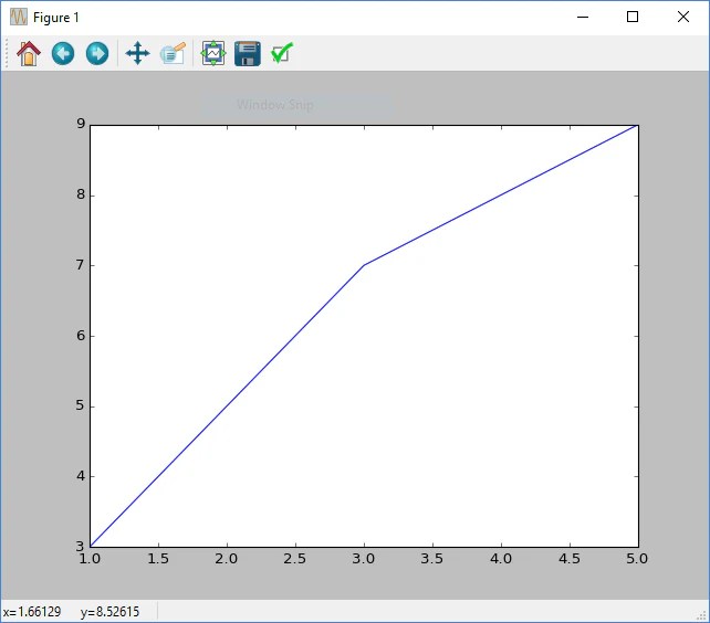 30 Matplotlib Add Axis Label Labels Design Ideas 2020